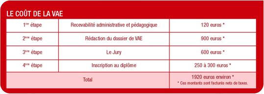 Tarifs VAE - IAE Lyon Tarifs VAE - IAE Lyon