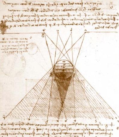 Léonard DE VINCI - études